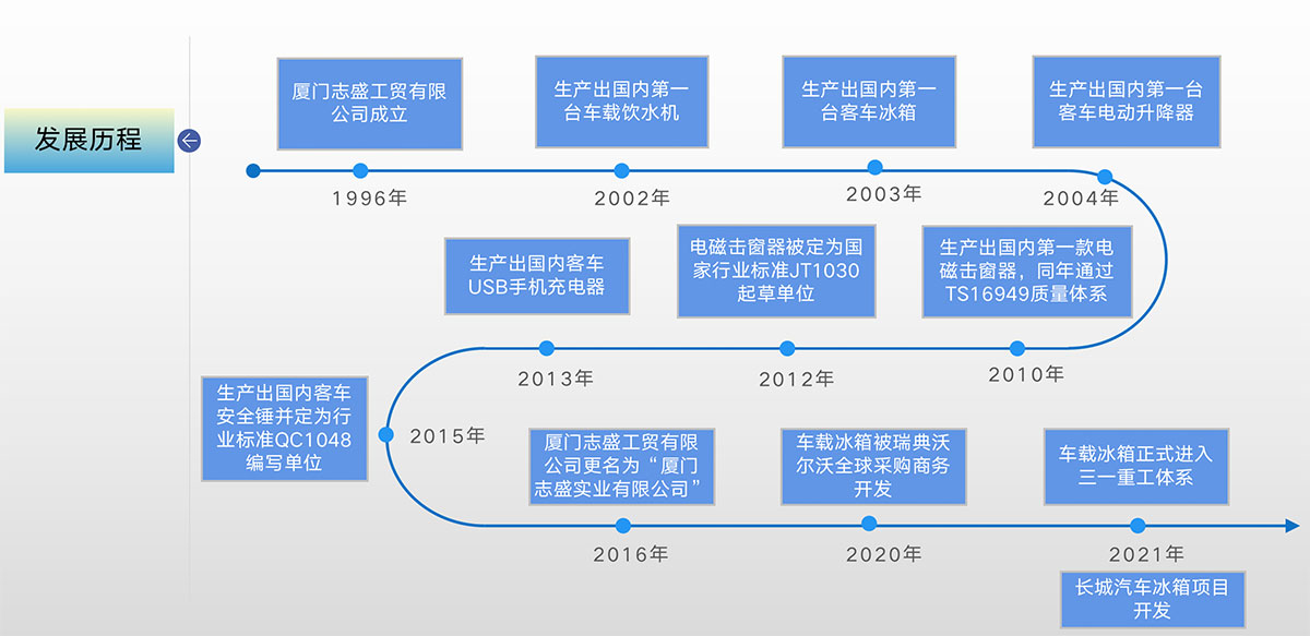 這(zhè)是(shì)描述信息