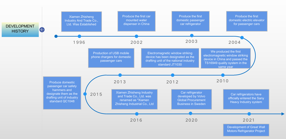 這(zhè)是(shì)描述信息